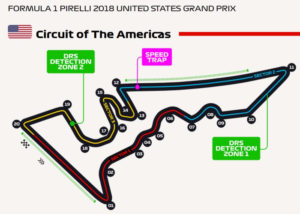 circuito