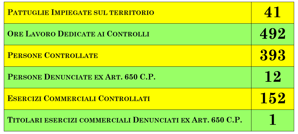 CONTROLLI POL LOC