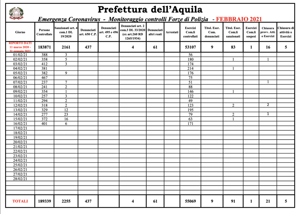 Schermata 2021 02 17 alle 12.35.43