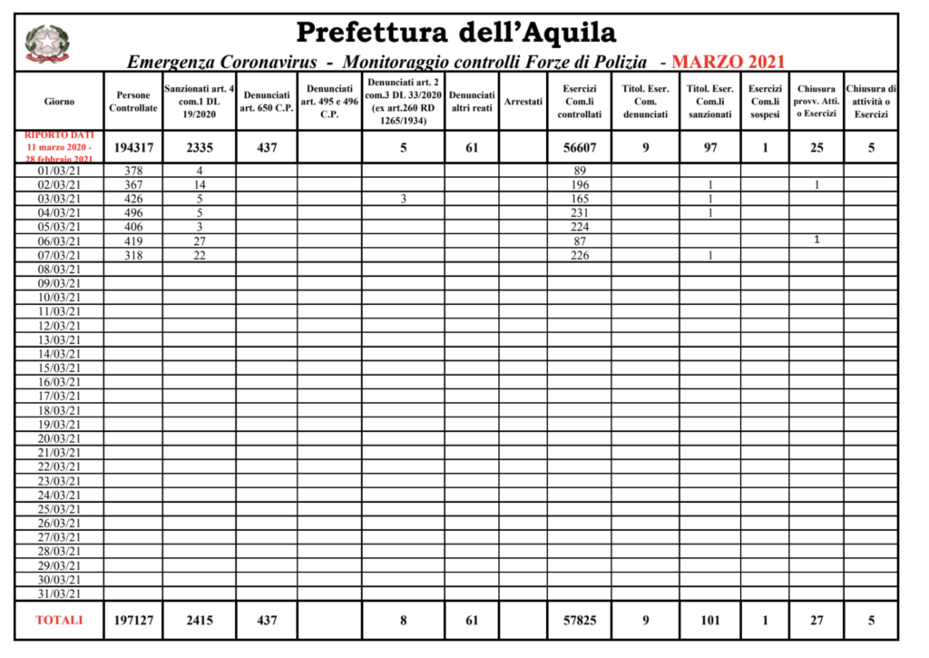 Schermata 2021 03 08 alle 13.21.50