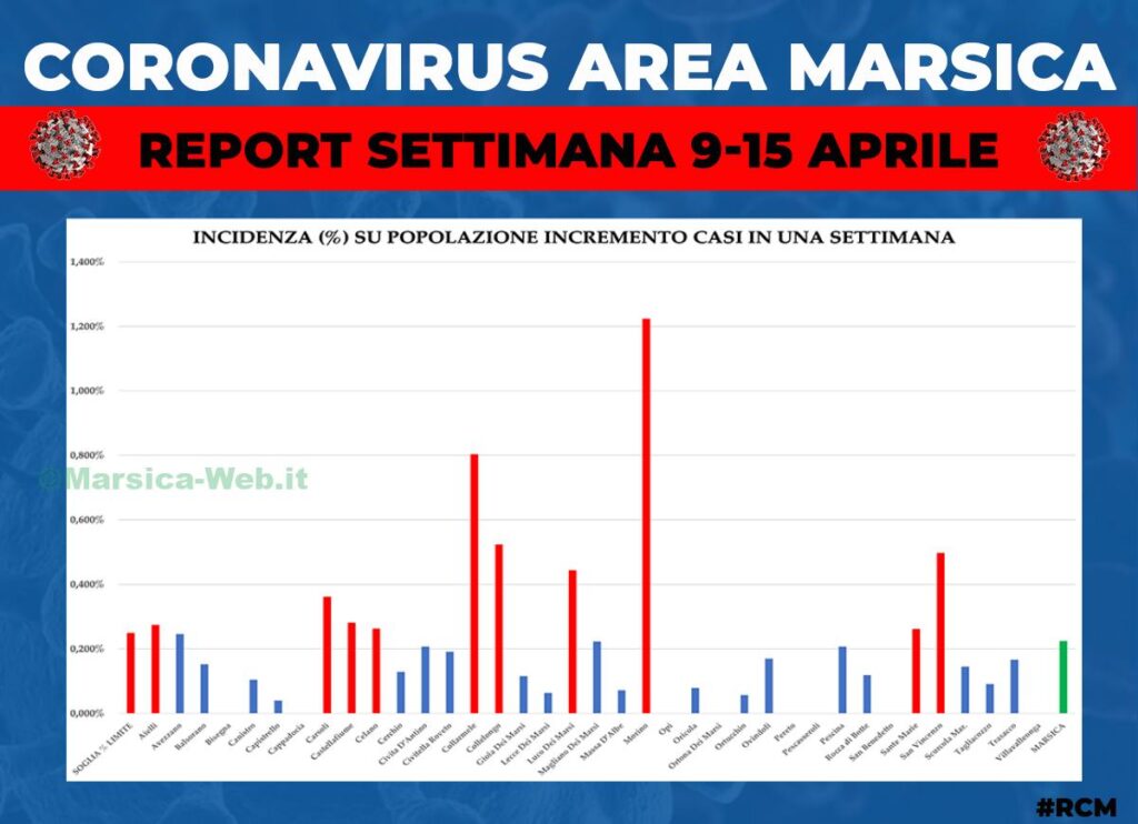 REPORT SETTIMANALE9. 15