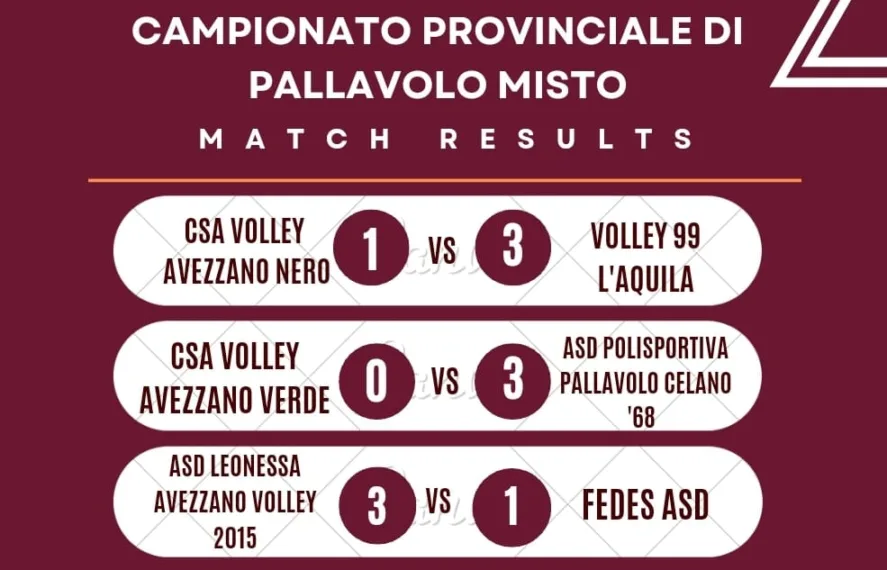 classifica e risultati pallavolo e1709109248914