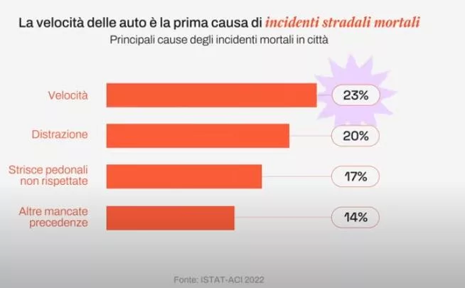 nuovo codice della strada jpg